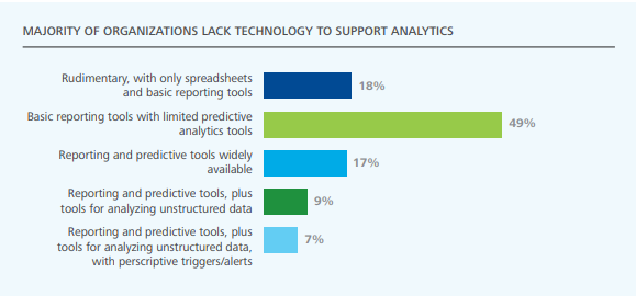 Necessary Steps to follow in order to Profitably Exploit Data