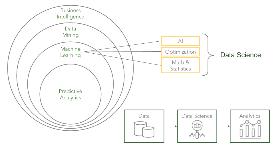 Predictive Analytics