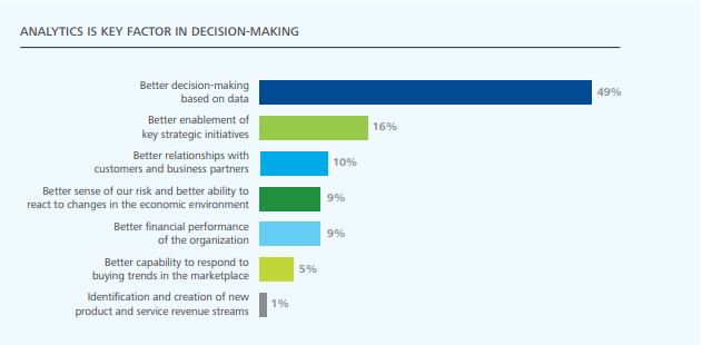 What are the Key Drivers and Findings