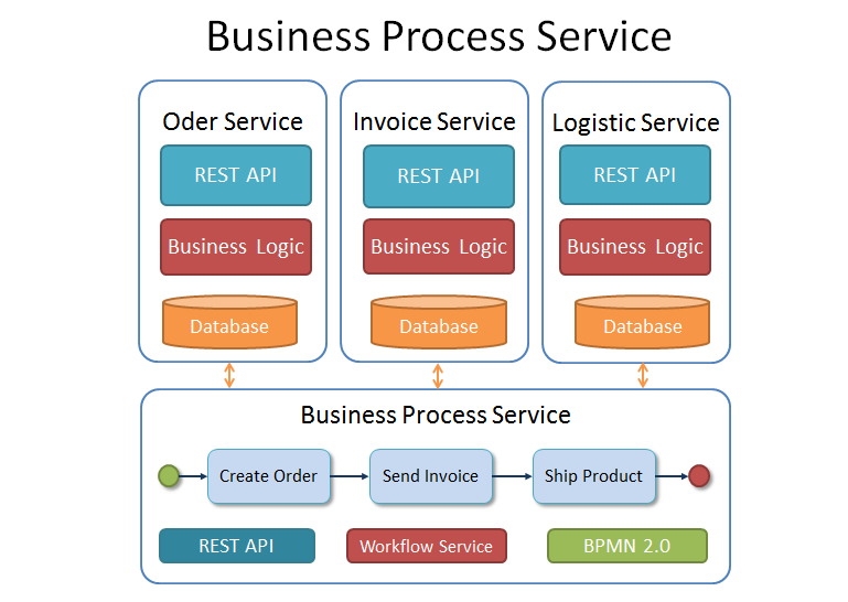 Business-Process-Services